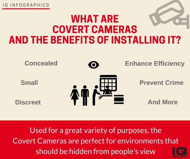 IQ Security What are Covert Cameras and the benefits of Installing it?